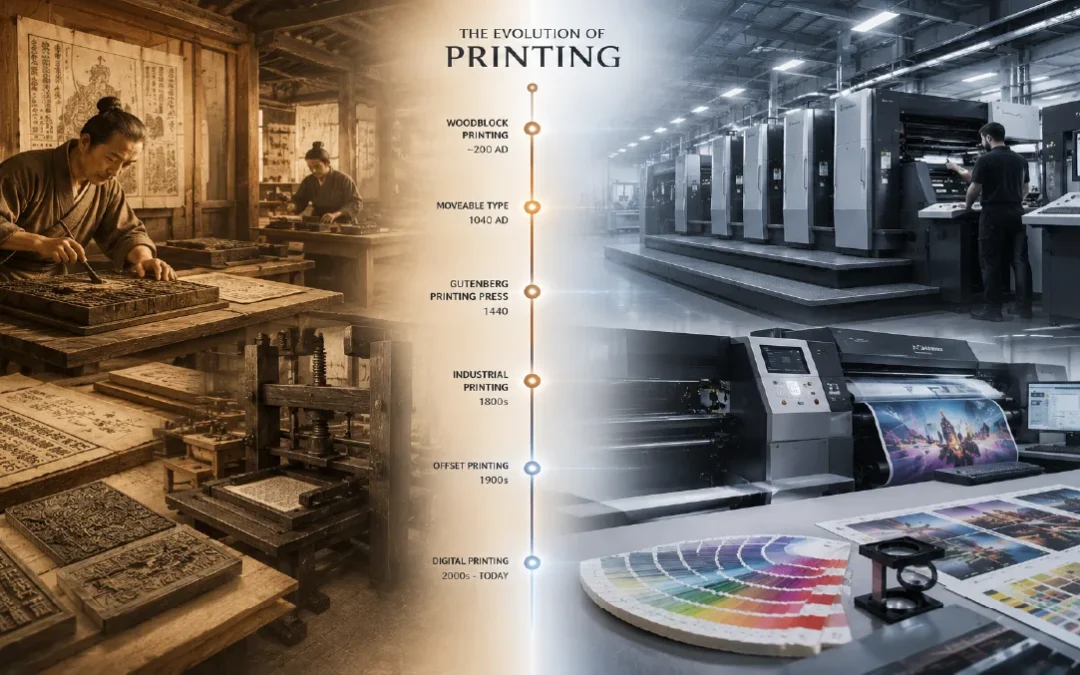 The evolution of printing from ancient Chinese woodblock printing to modern offset and digital printing technology.