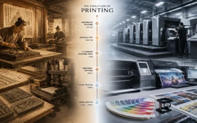 The Complete History of Printing: From Ancient China to Modern Printing Technology